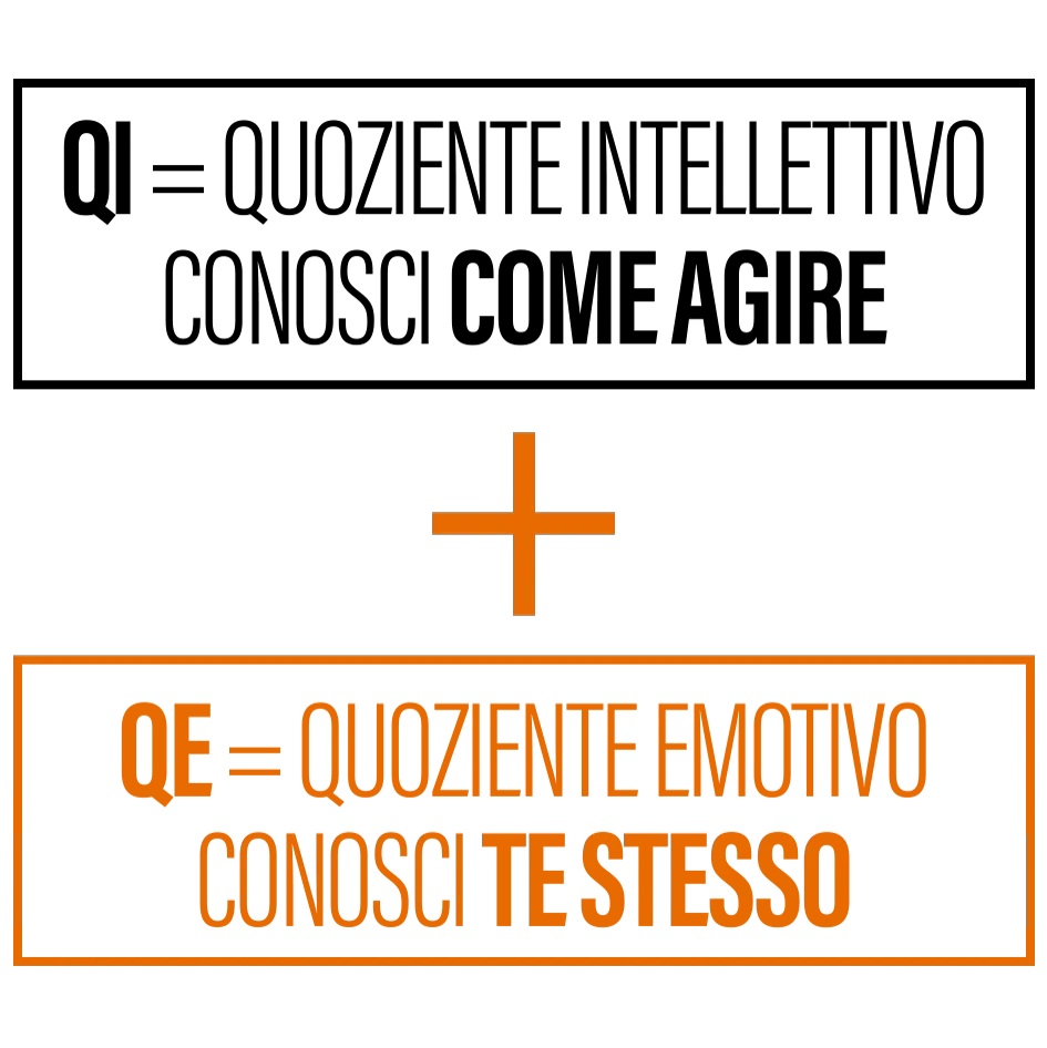 Quoziente intellettivo e quoziente emotivo