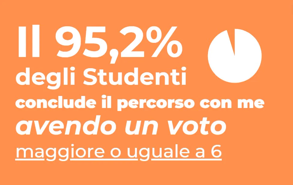 Risultati reali: 42 studenti delle superiori a confronto